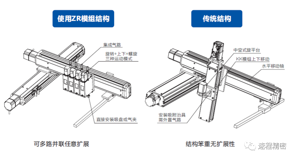 ZR模組創新技術,打造電子產品輕小強新標桿